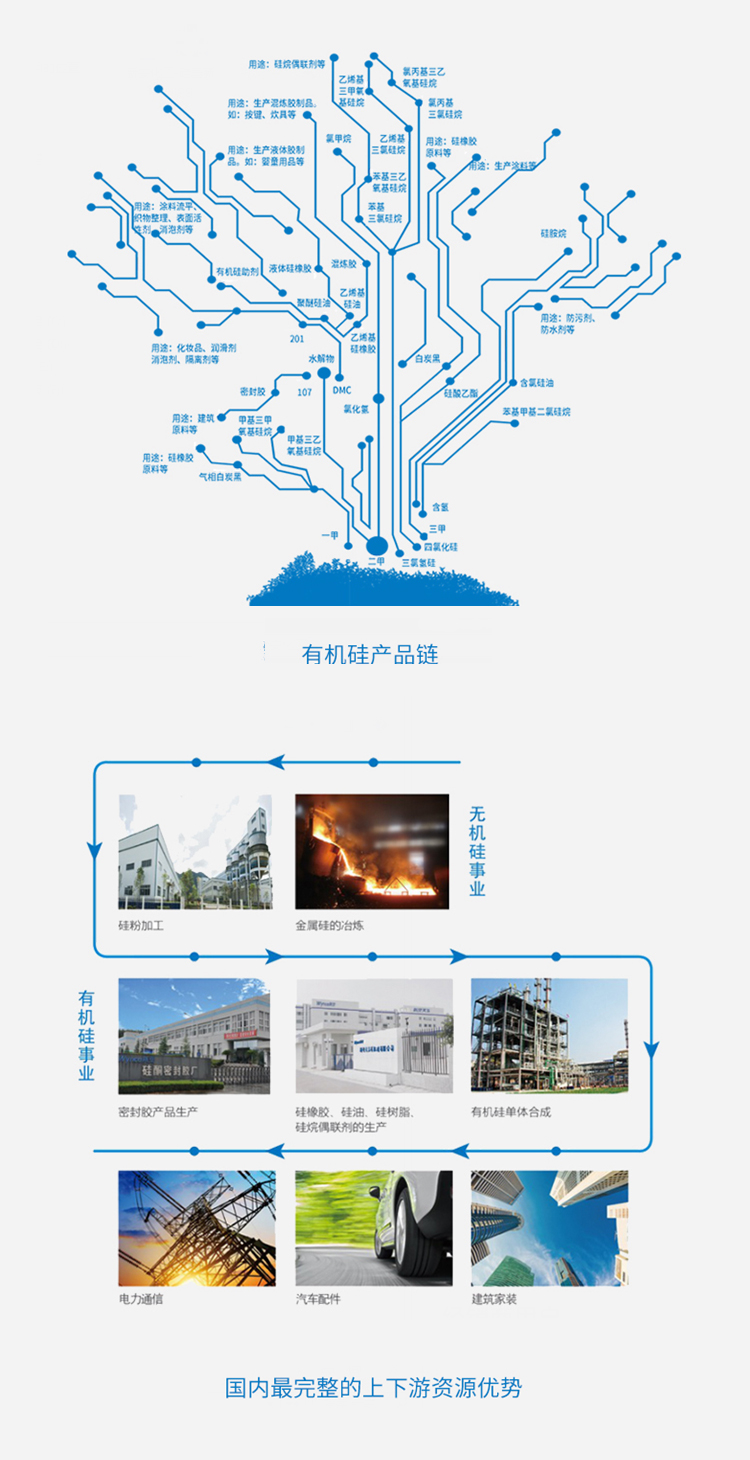 矽基新材料